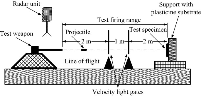 figure 21