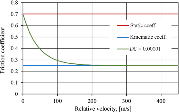 figure 25