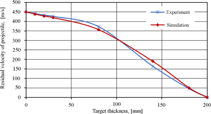 figure 27