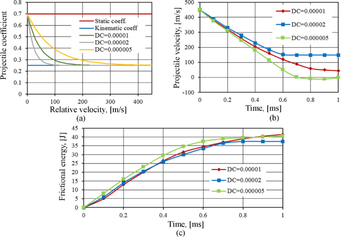 figure 32