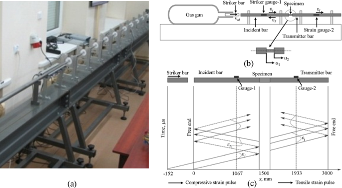 Experimental and numerical study on failure mechanisms of the 7.62