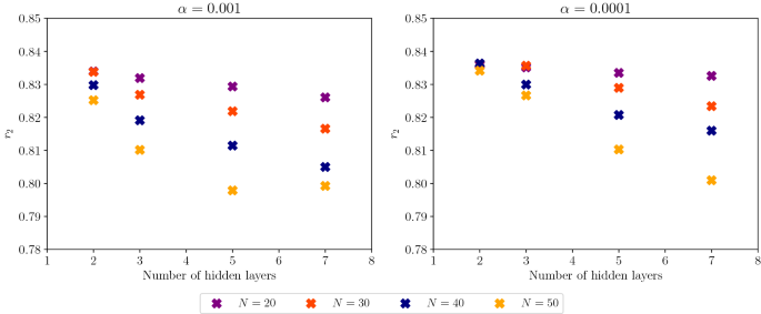 figure 20