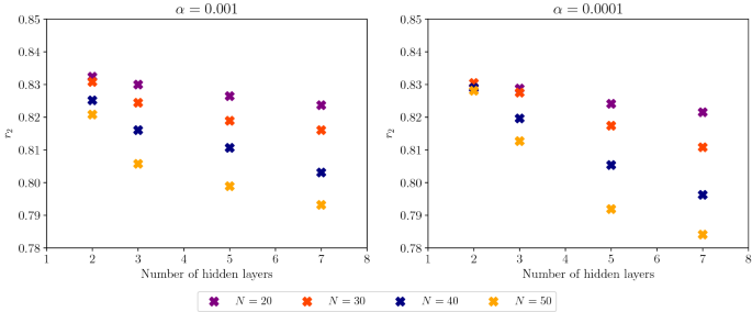 figure 21