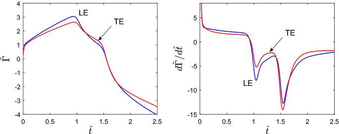 figure 16