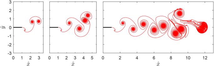 figure 19