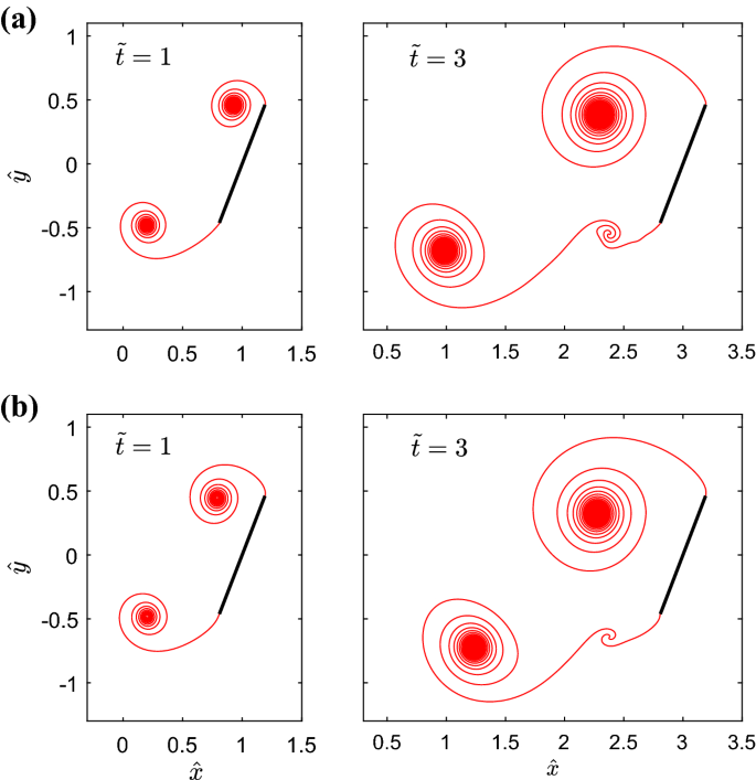 figure 22