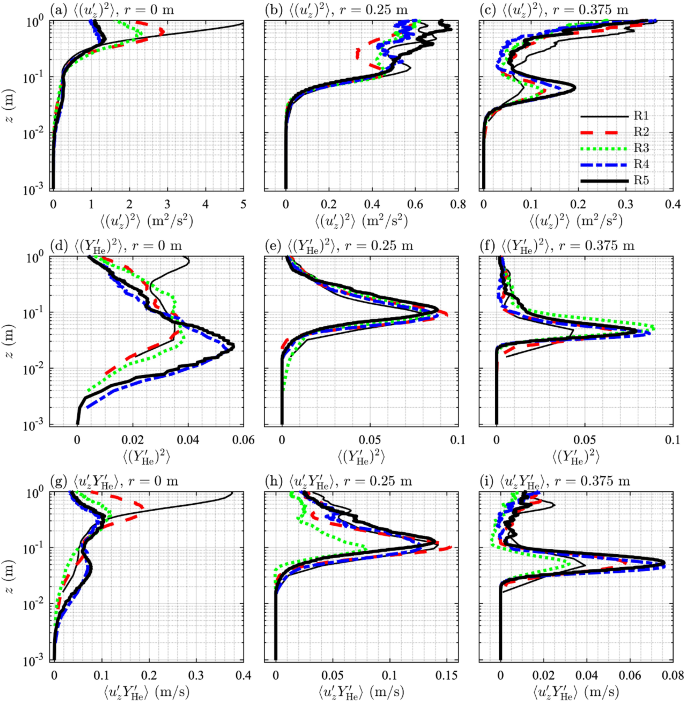 Numerical Simulations Of Buoyancy Driven Flows Using Adaptive Mesh Refinement Structure And Dynamics Of A Large Scale Helium Plume Springerlink Numerical Simulations Of Buoyancy Driven Flows Using Adaptive Mesh Refinement Structure And Dynamics Of A Large Scale Helium Plume Springerlink