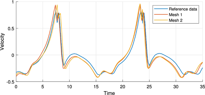 figure 15