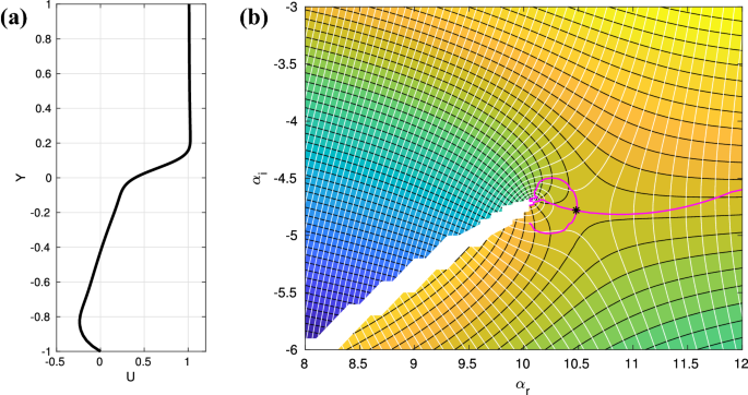 figure 18