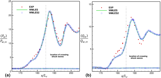 figure 26