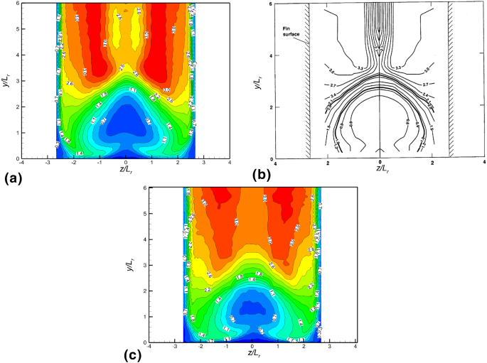 figure 28