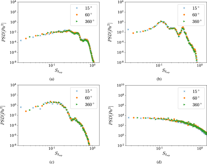 figure 23