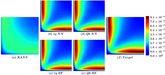 Pre Processing Dns Data To Improve Statistical Convergence And Accuracy Of Mean Velocity Fields In Invariant Data Driven Turbulence Models Springerlink