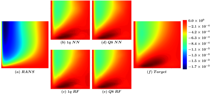 Pre Processing Dns Data To Improve Statistical Convergence And Accuracy Of Mean Velocity Fields In Invariant Data Driven Turbulence Models Springerlink