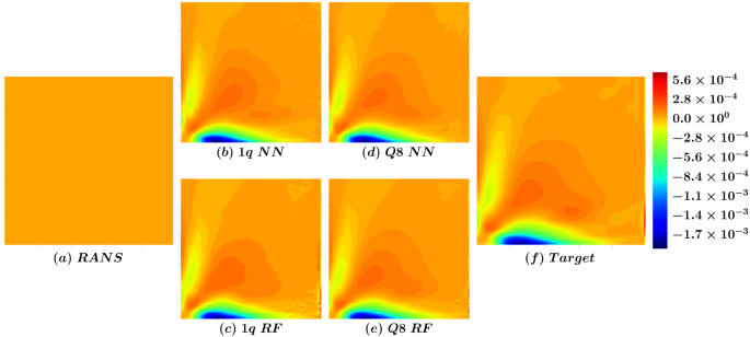 Pre Processing Dns Data To Improve Statistical Convergence And Accuracy Of Mean Velocity Fields In Invariant Data Driven Turbulence Models Springerlink