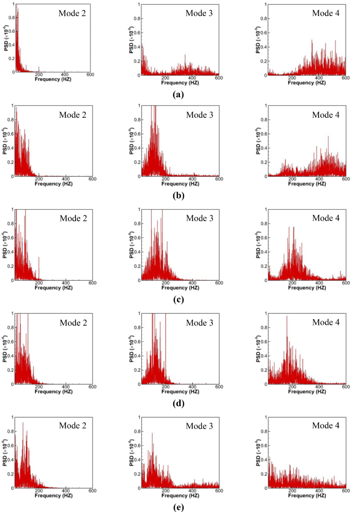 figure 22