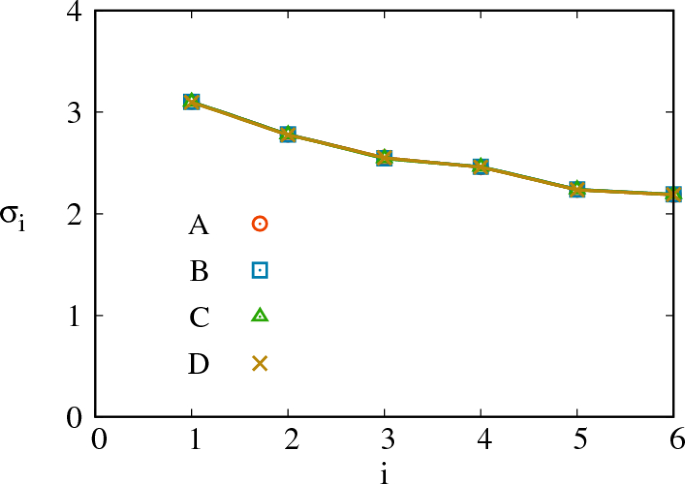 figure 22