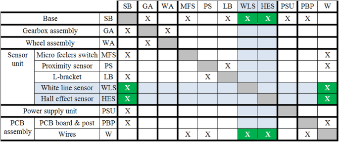 figure 14