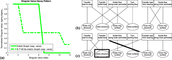 figure 23