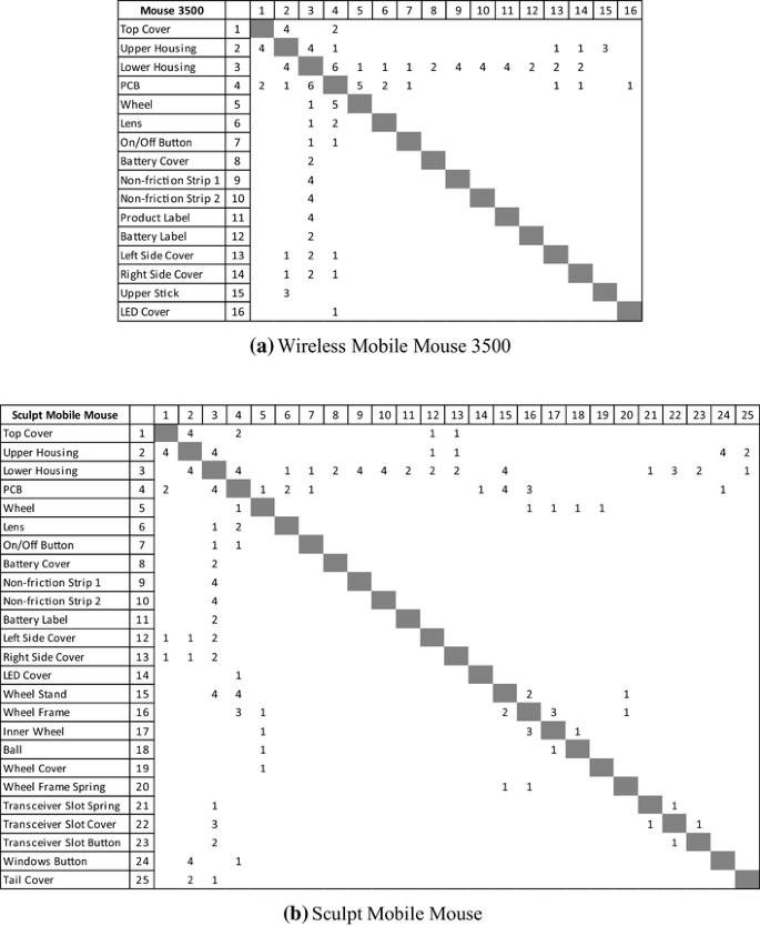 figure 17