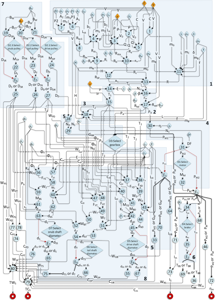 67 New Ability to make sketches engineering drawings and common computations for Kids