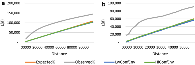 figure 31