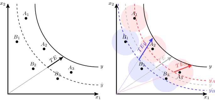 On The Estimation Of Spatial Stochastic Frontier Models An Alternative Skew Normal Approach Springerlink