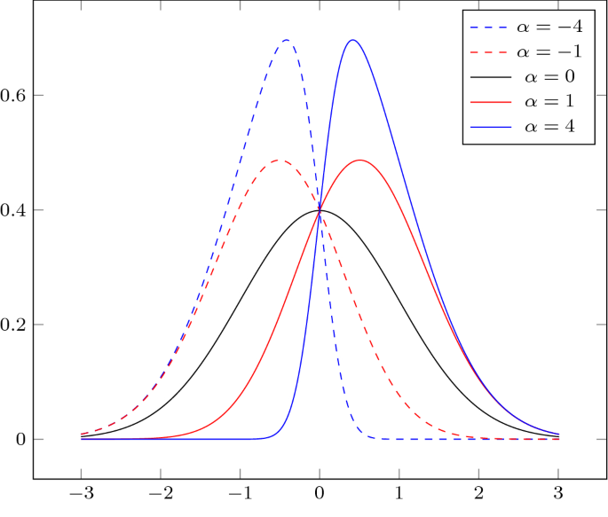 On The Estimation Of Spatial Stochastic Frontier Models An Alternative Skew Normal Approach Springerlink