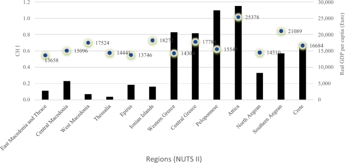 tourism and economic growth a meta regression analysis figure 2