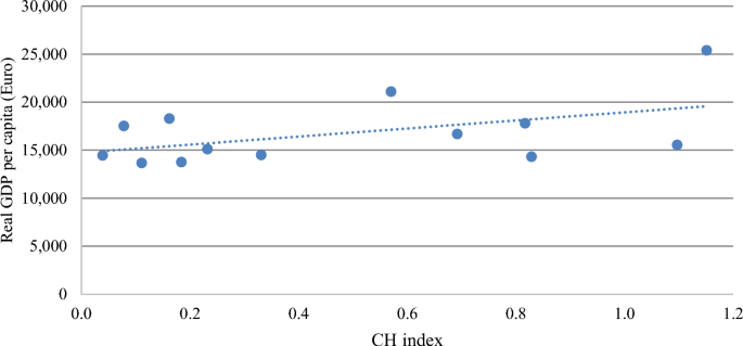 tourism and economic growth a meta regression analysis figure 3