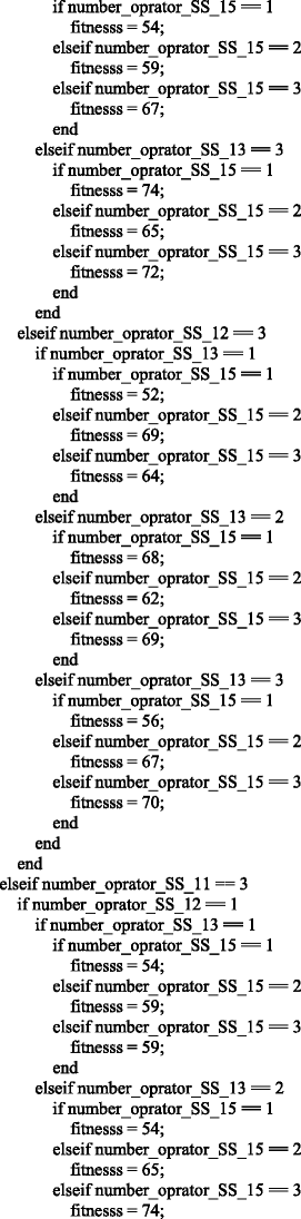 figure b