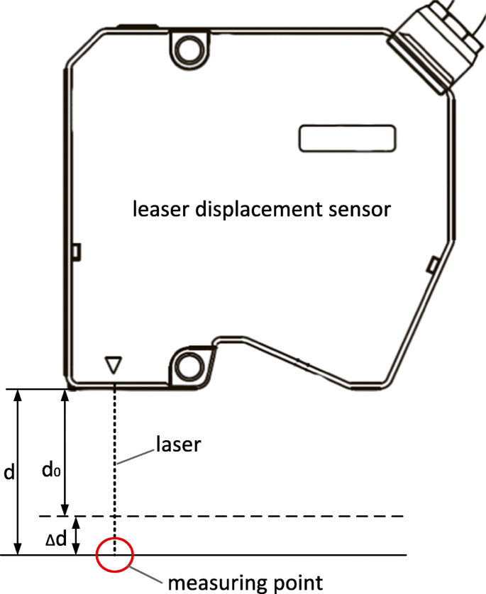 figure 22