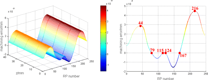 figure 24