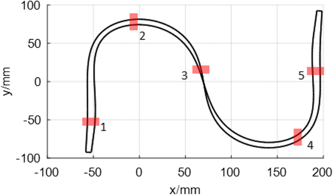 figure 8