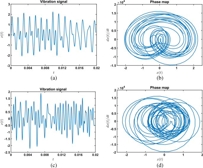 Vibration signal analysis using symbolic dynamics for gearbox fault  diagnosis | SpringerLink