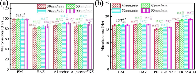 figure 23