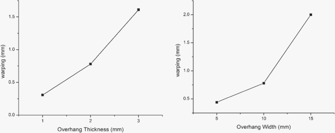 figure 25