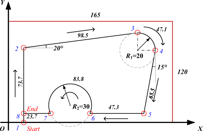 figure 8