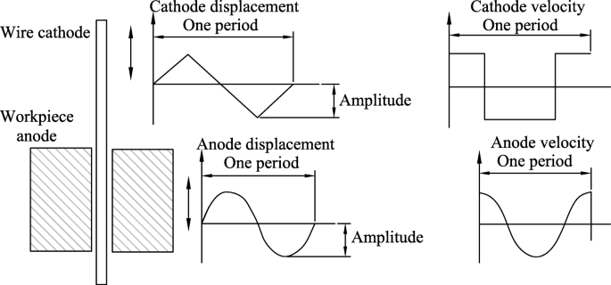 figure 17