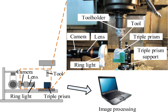 Image Processing And Computer Vision Tools: Unleash Power