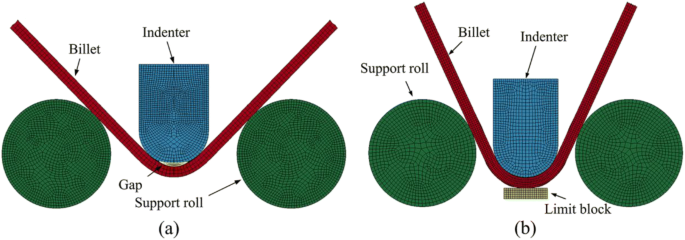 Optimization of roll forming process for high-strength V channel steels |  SpringerLink