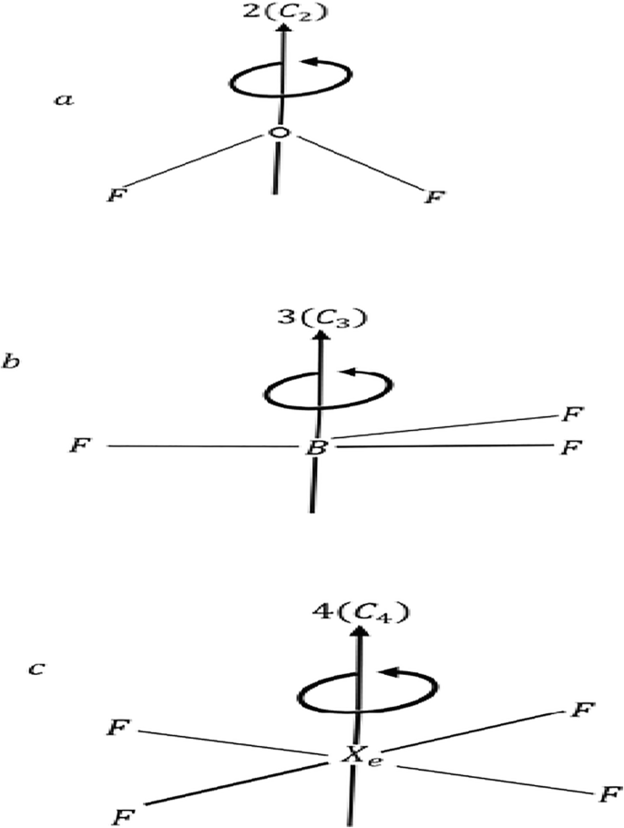 A Review Of Basic Crystallography And X Ray Diffraction Applications Springerlink