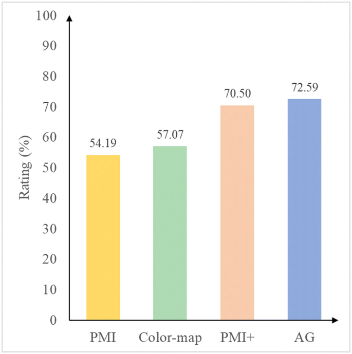 figure 19