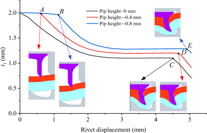 figure 33