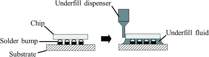 A novel analytical filling time chart for design optimization of 
