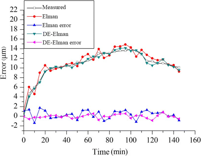 figure 11