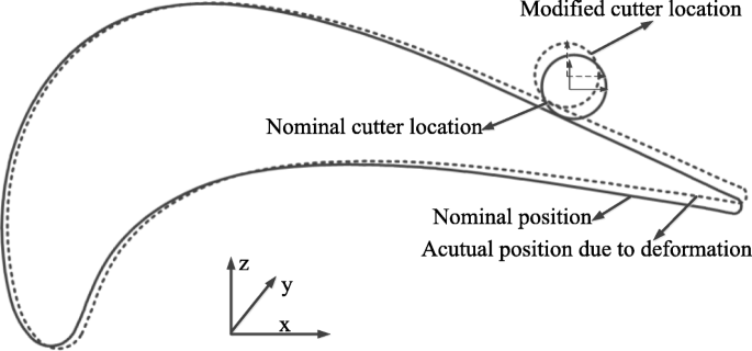 figure 8