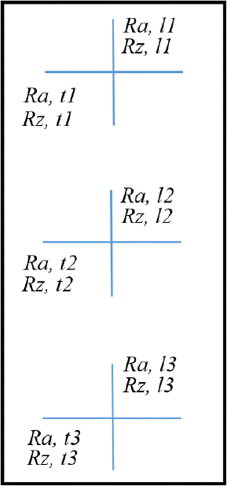 figure 18