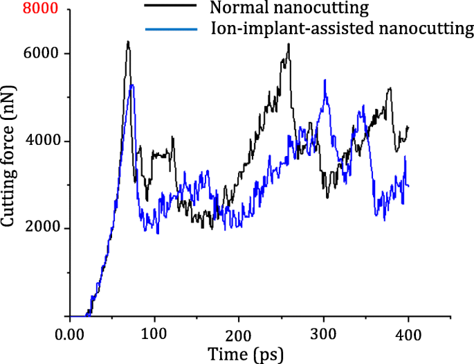 figure 17