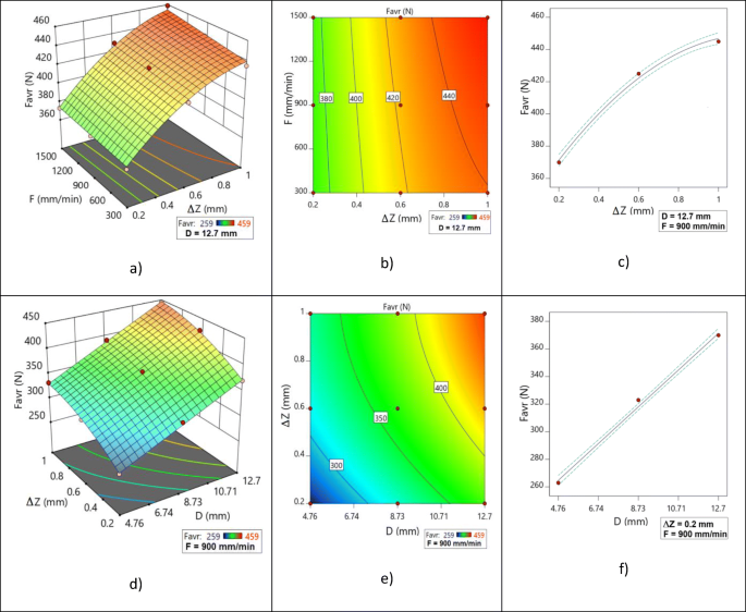 figure 17